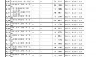 2022高考志愿填报指南