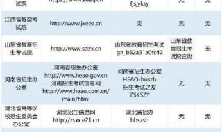 2021广东高考查分时间